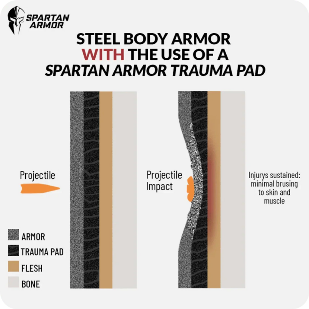 Spartan Trauma Pads (Set of 2)