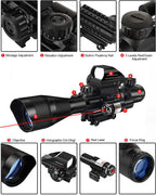 AIMTECHX™ Revolution Package 4
